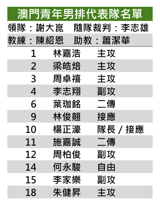 4. 澳門青年男排代表隊名單.jpg